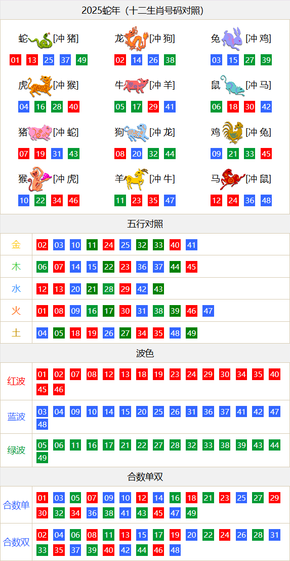 2025 Snake Year Reference 1